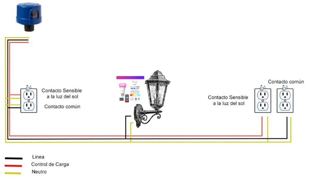 Instalación de contactos conectados a una fotocelda 